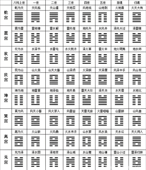 周易六爻app下载