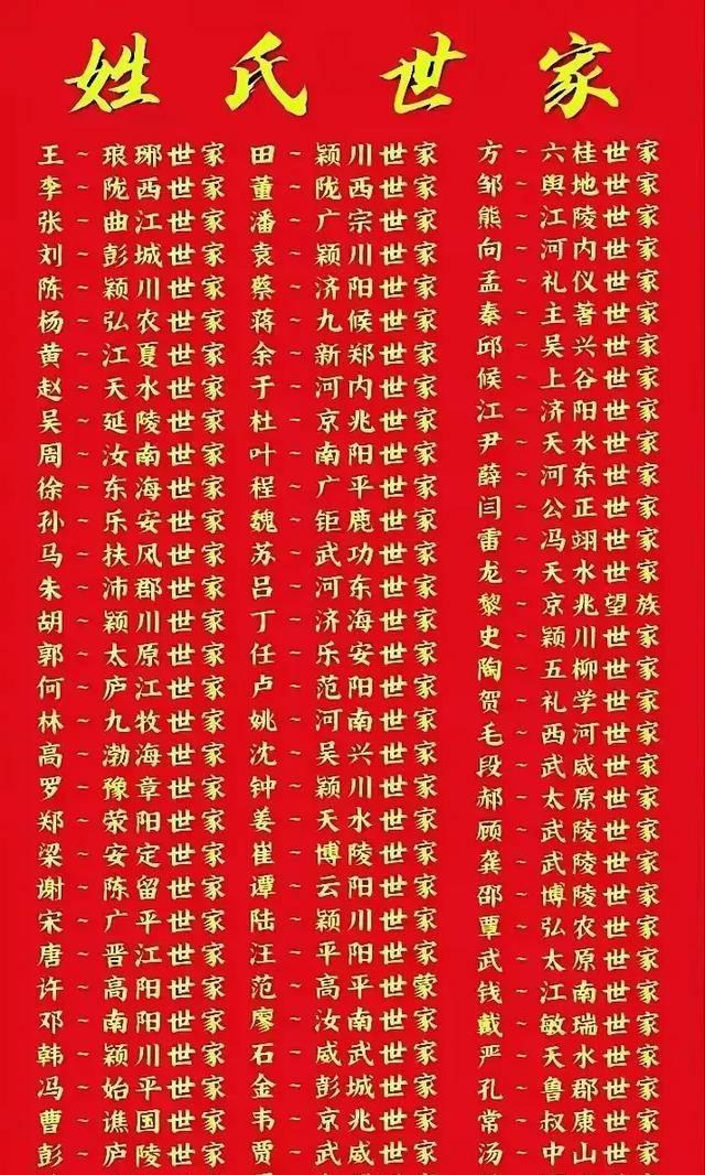 百家姓完整版排名300 百家姓完整版排名300
