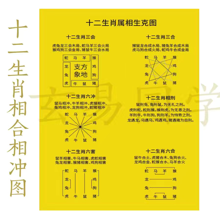 生肖相冲