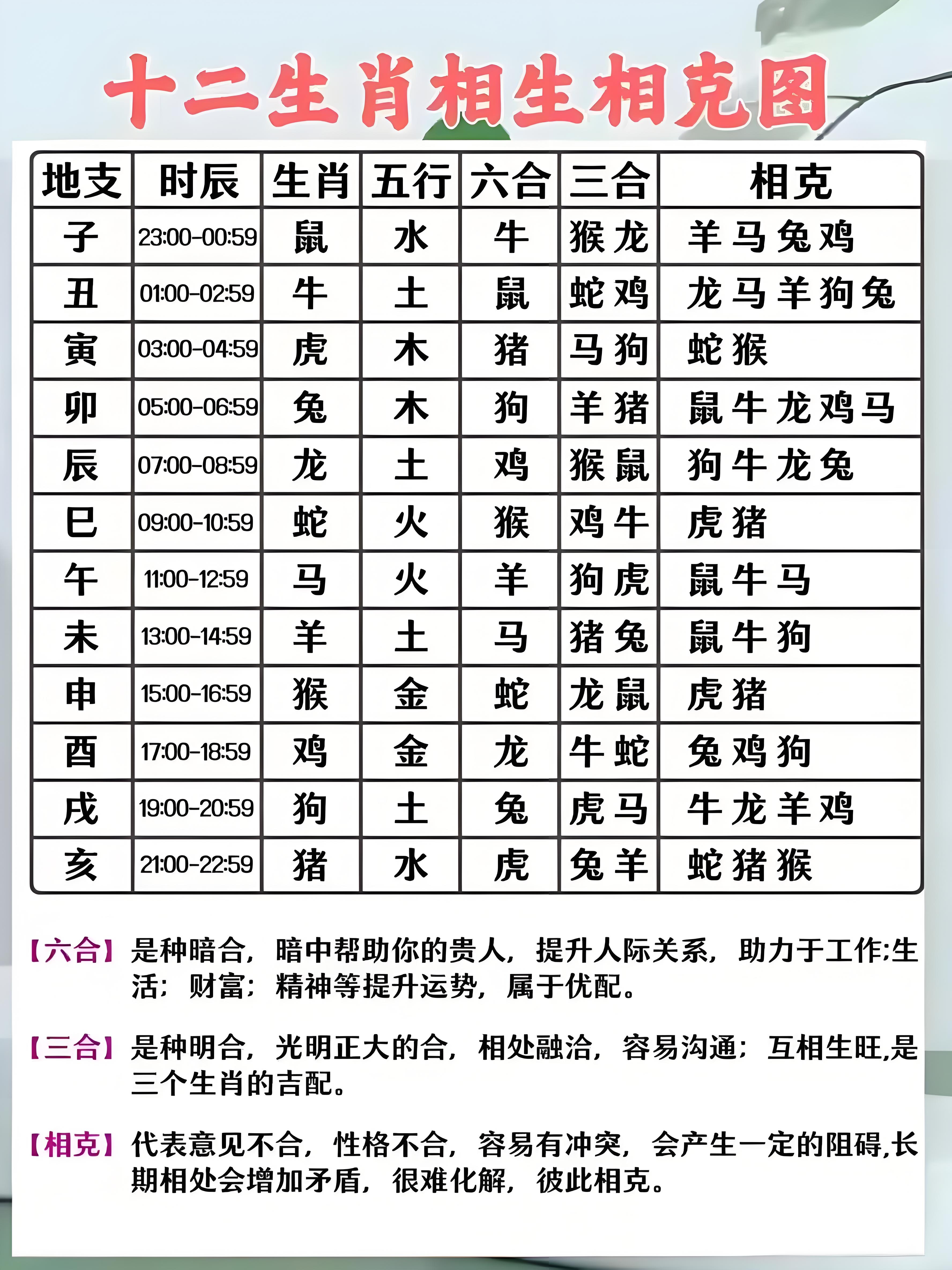 生肖相冲 生肖相冲