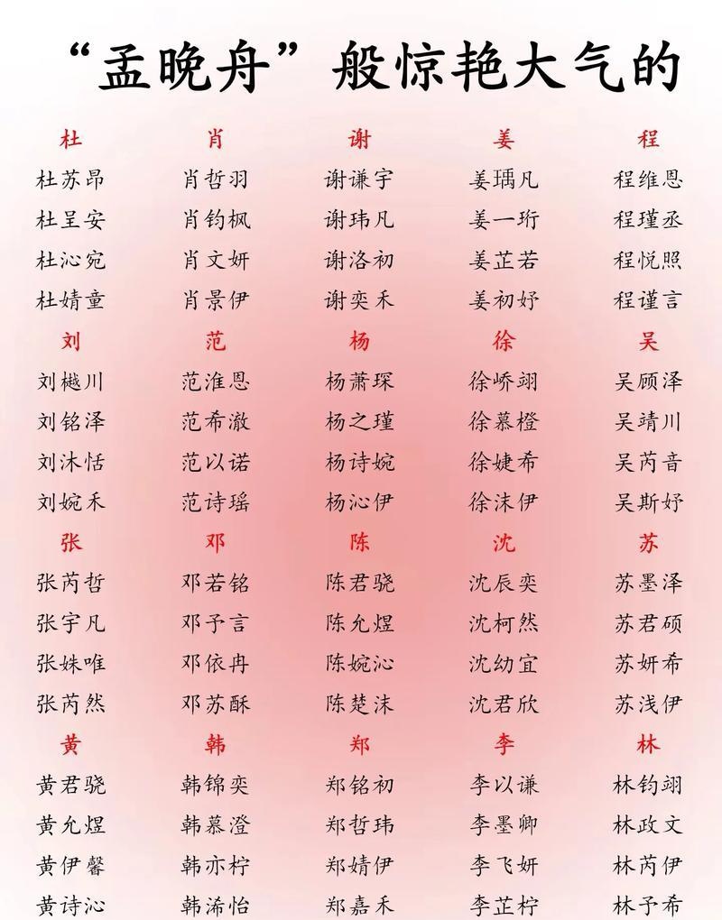 宝宝名字姓氏