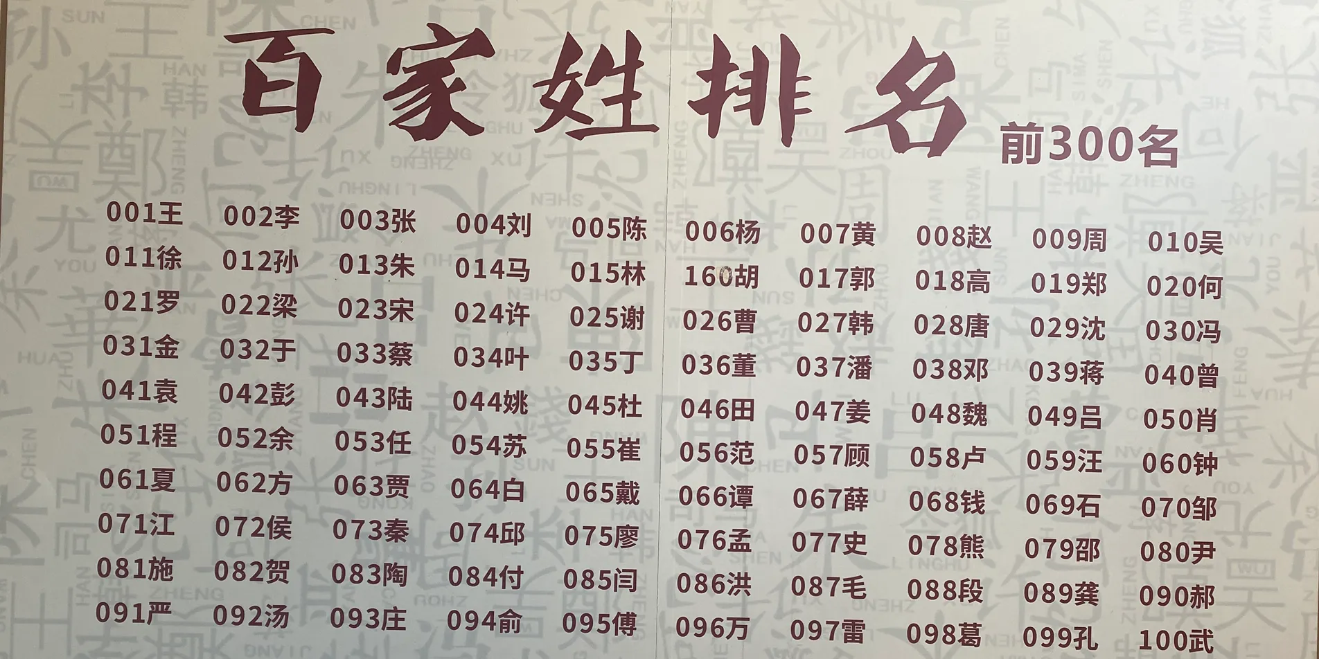 百家姓大姓排行榜 百家姓大姓排行榜