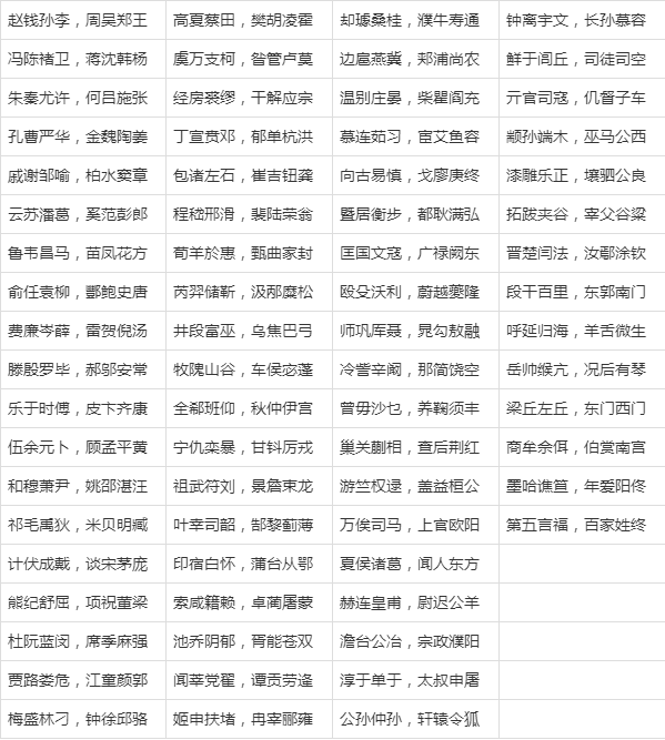 苍南百家姓一览表