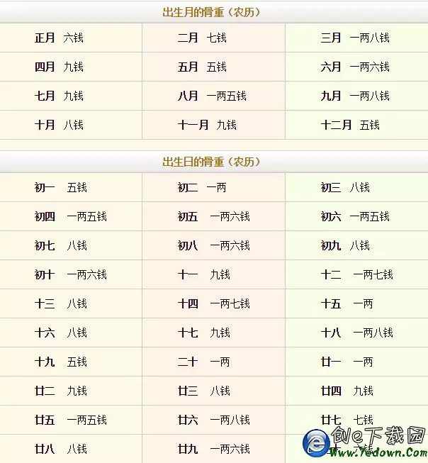 报生辰八字算命到底准不准的简单介绍 报生辰八字算命到底准不准的简单介绍