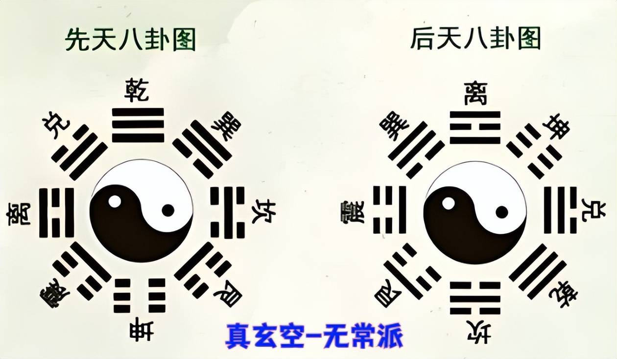 家居风水八卦图应用