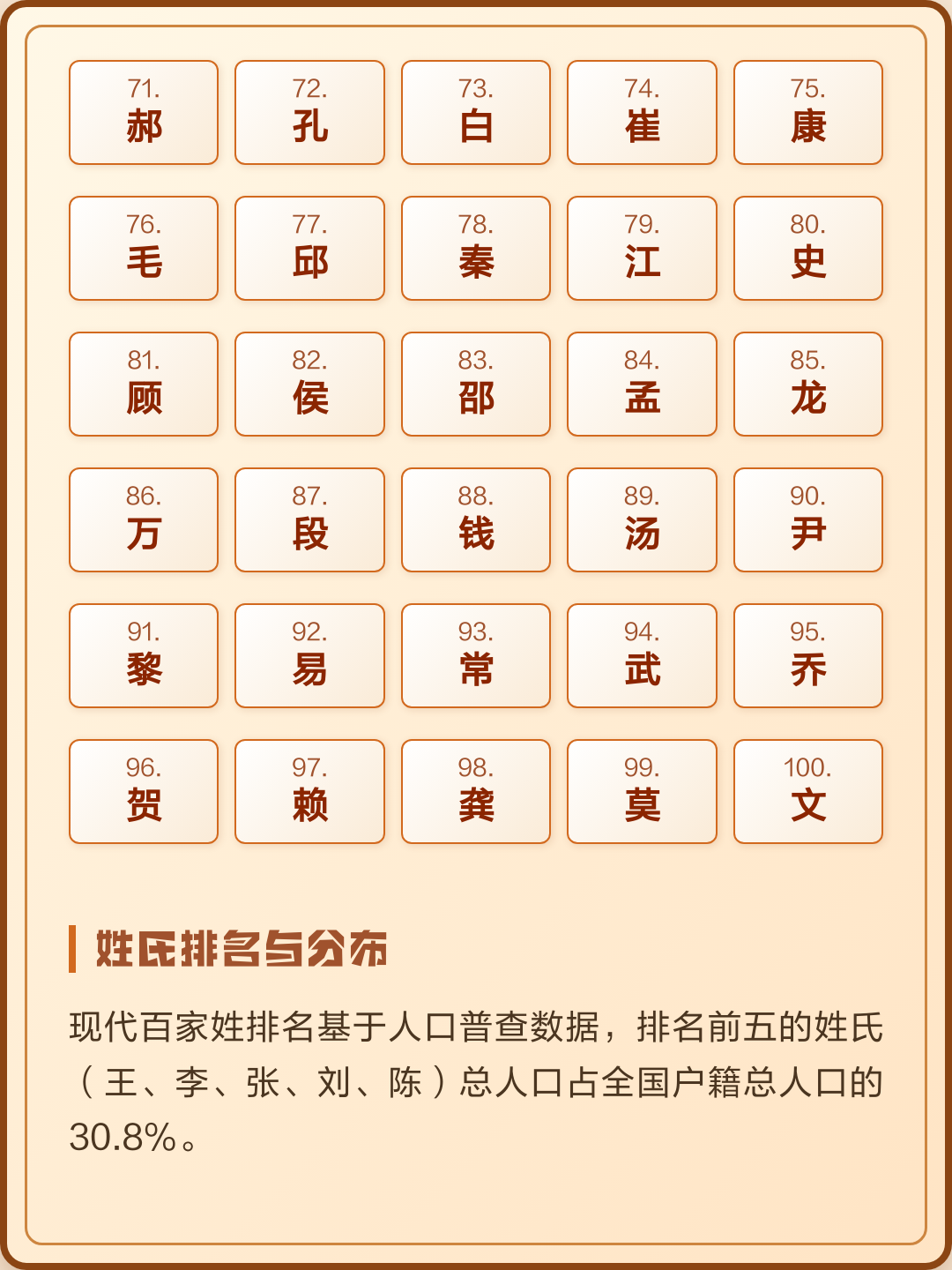 百家姓排名