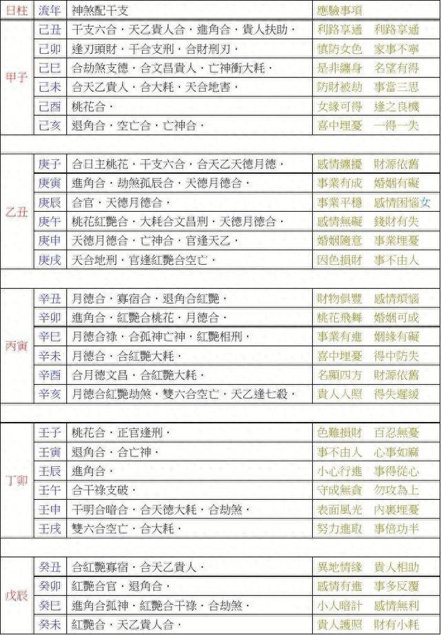 八字命盘神煞查询