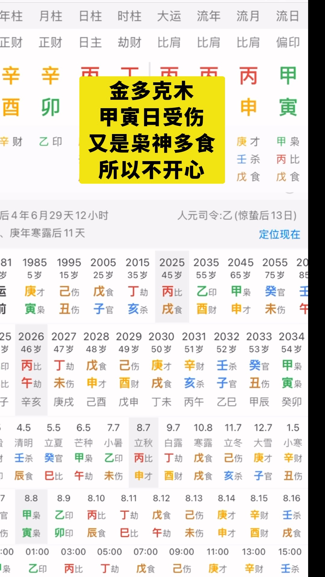 老黄历八字预测 老黄历八字预测