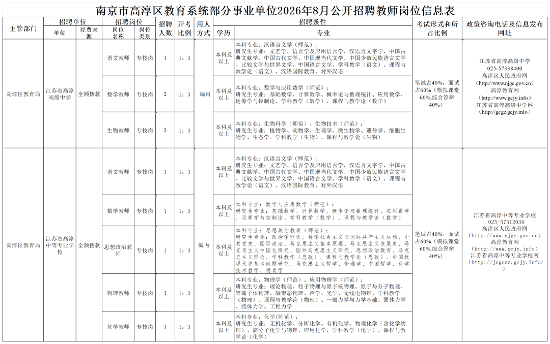 南京小学教师招聘专业要求 南京小学教师招聘专业要求