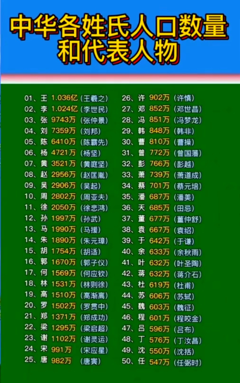 百家姓前200名姓是什么的简单介绍