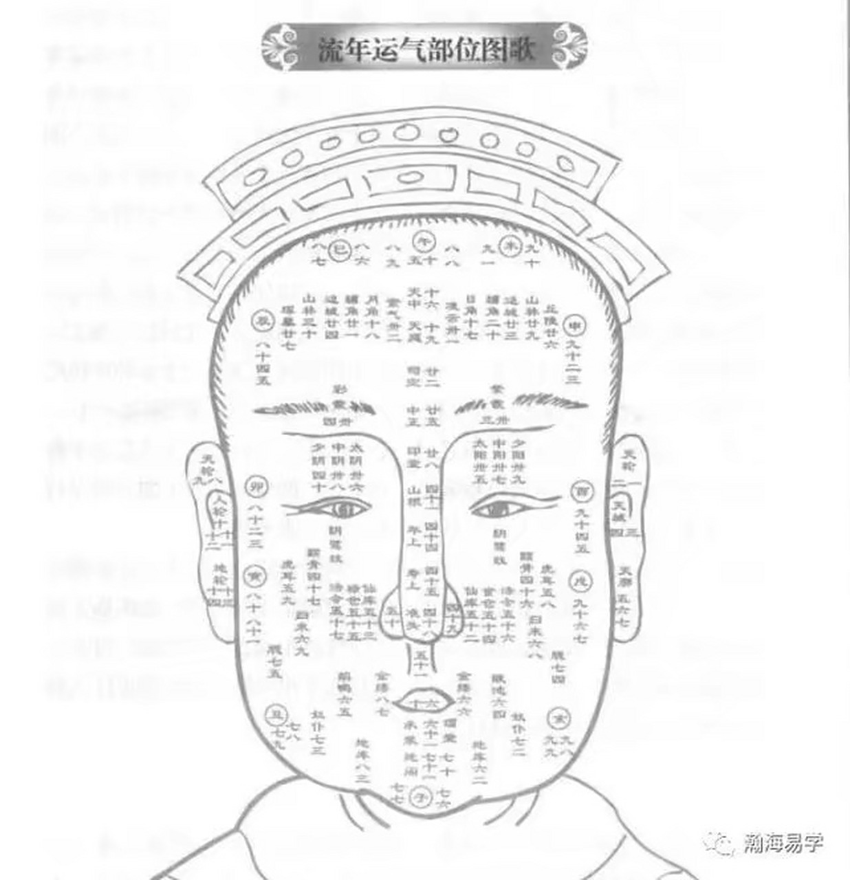 运程流年运势