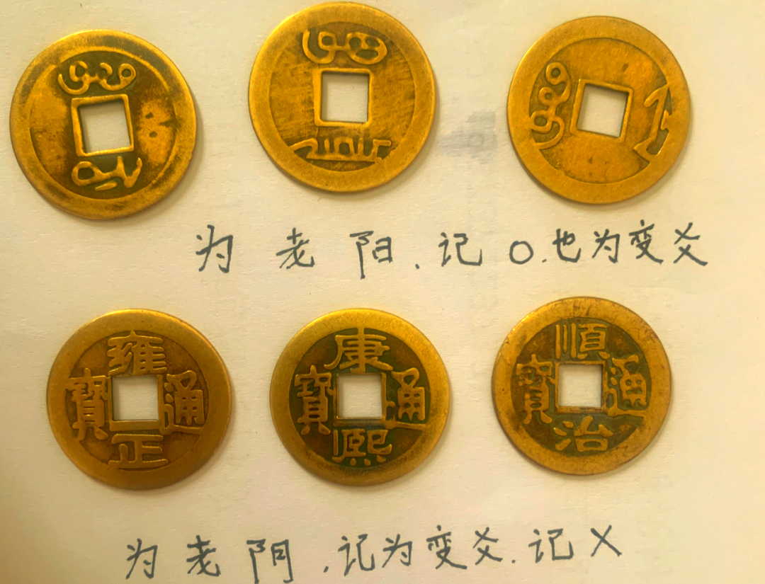 易经金钱卦每日一卦