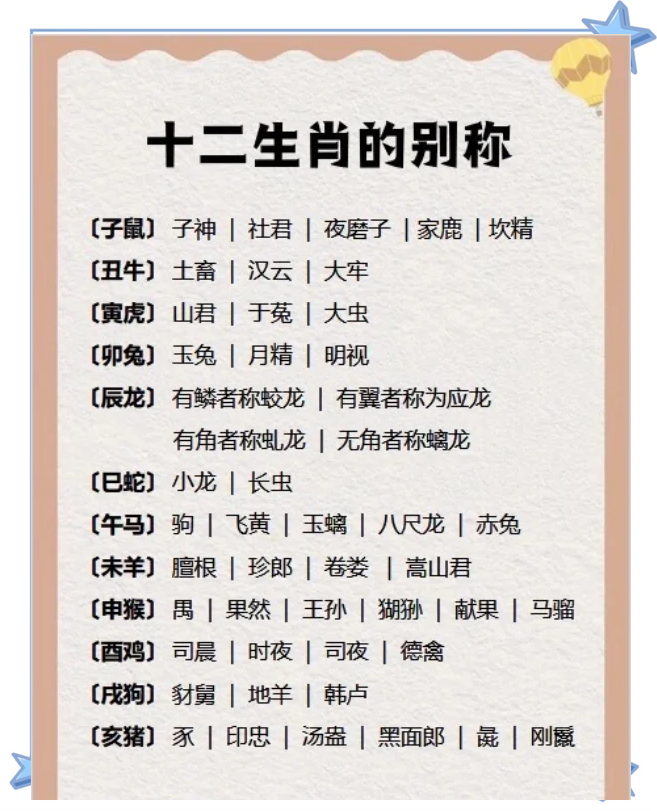 详细十二生肖详解