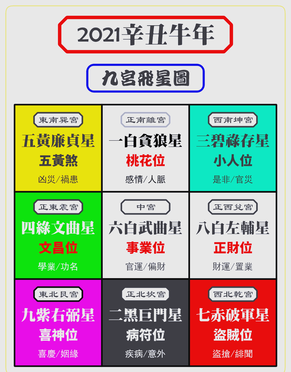 问卜和占卜有什么区别