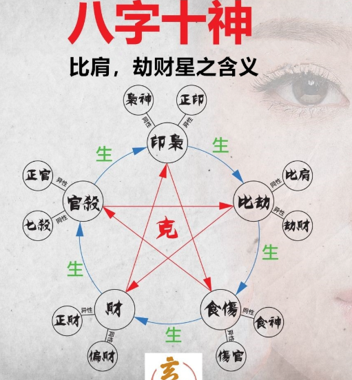 问卜和占卜有什么区别 问卜和占卜有什么区别