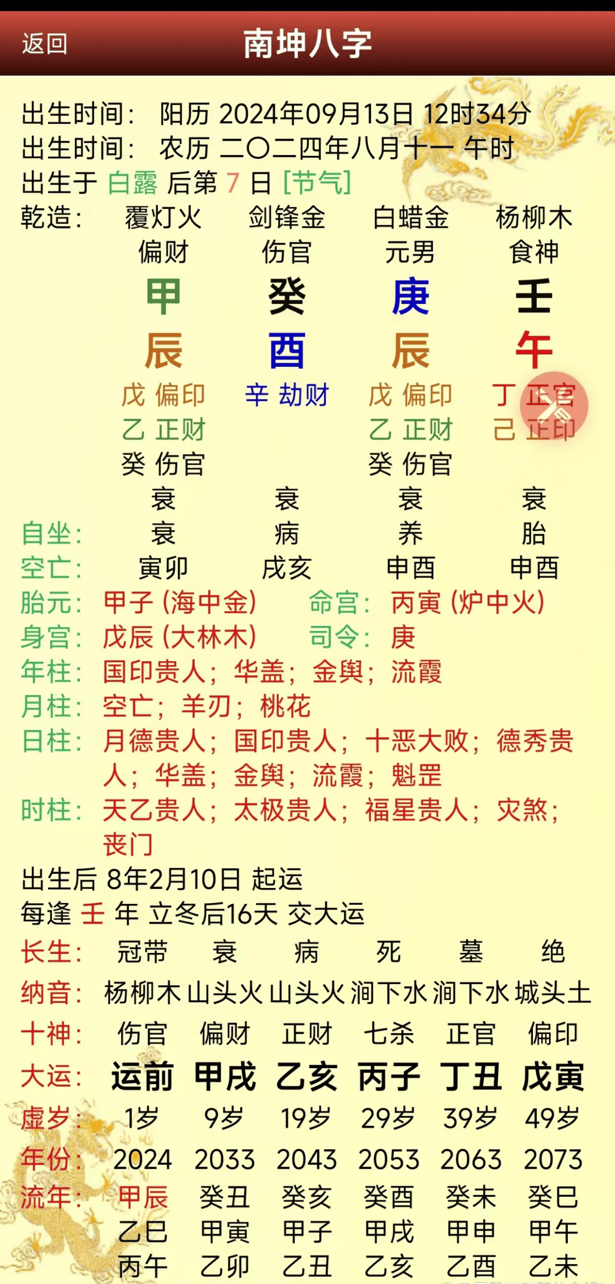 包含八字起名网免费取名打分测试的词条