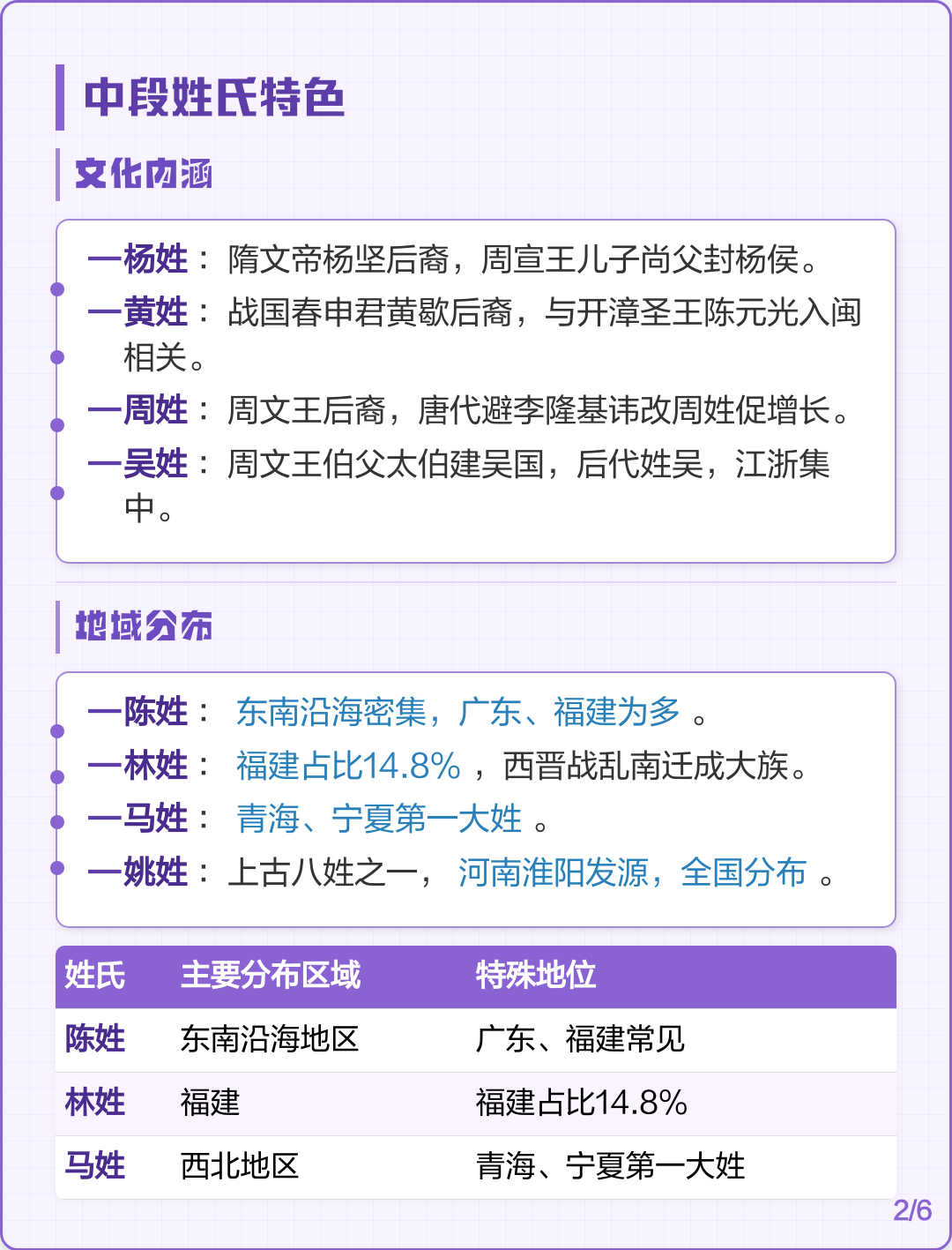 2025百家姓前十名分布 2025百家姓前十名分布