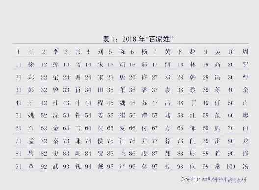 百家姓姓氏起源查询 百家姓姓氏起源查询