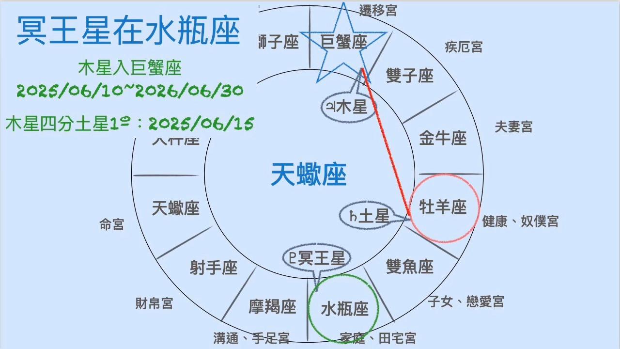 天蝎座2025年9月15日运势的简单介绍 天蝎座2025年9月15日运势的简单介绍