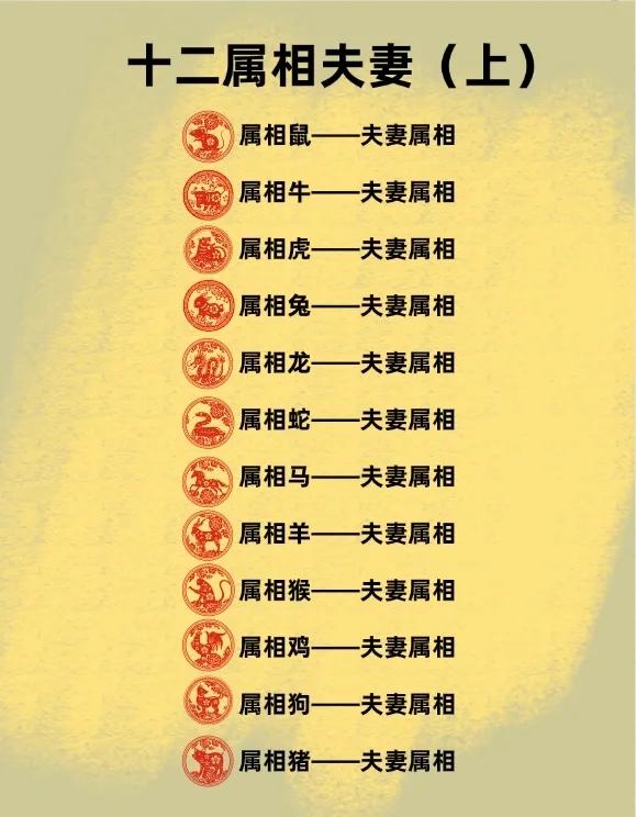 生肖婚姻最佳配对表大全 生肖婚姻最佳配对表大全