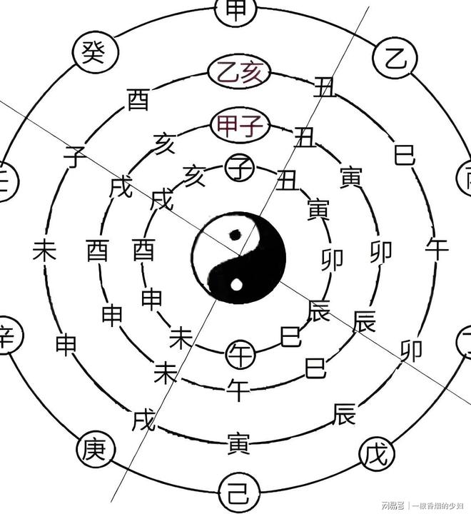八字命盘准确一点