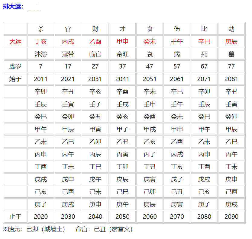 八字命盘准确一点 八字命盘准确一点