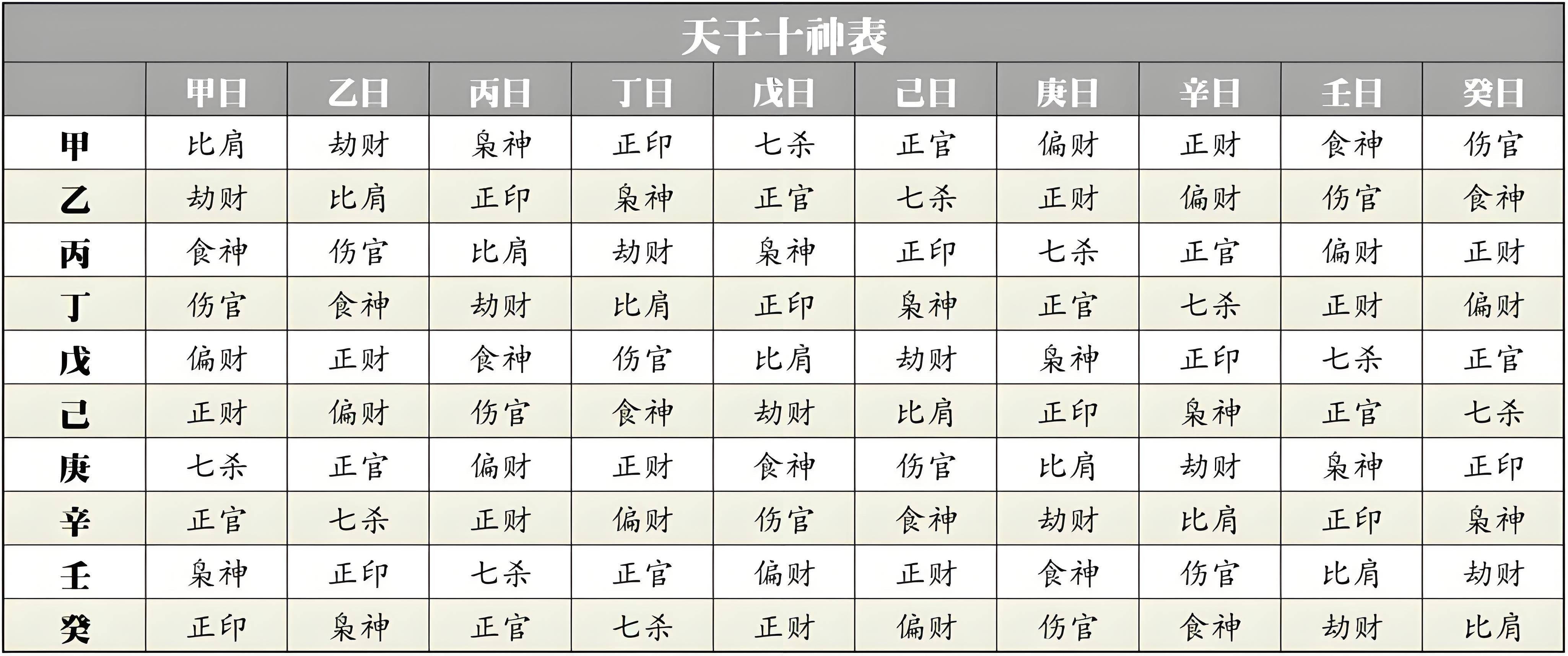 八字如何查喜用神和忌神是否相克