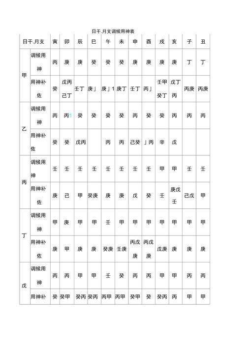 八字如何查喜用神和忌神是否相克 八字如何查喜用神和忌神是否相克