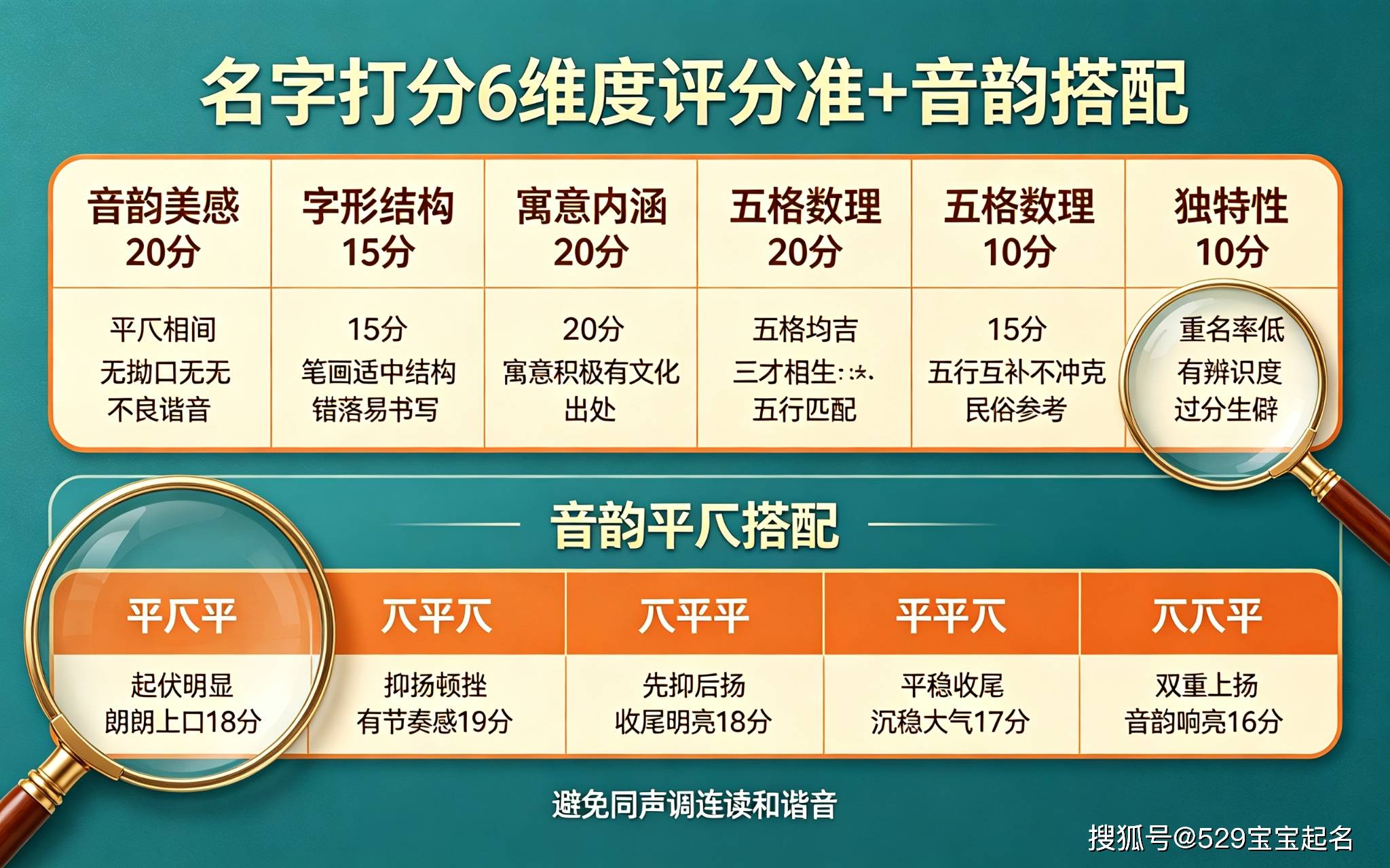 名字打分免费测试最准确100分的简单介绍 名字打分免费测试最准确100分的简单介绍