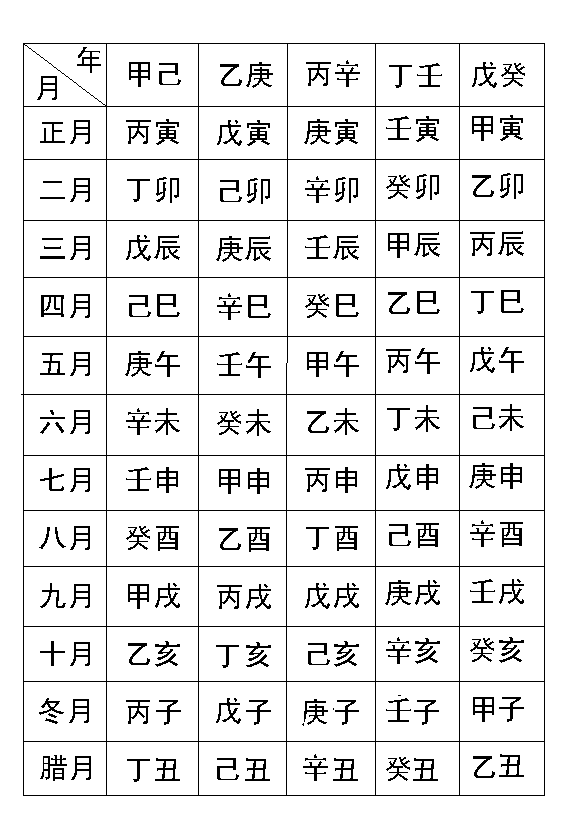 生成八字四柱查询 生成八字四柱查询