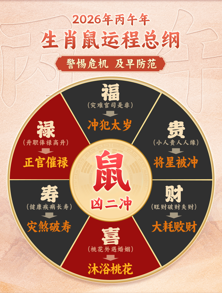 明年生肖要素 明年生肖要素