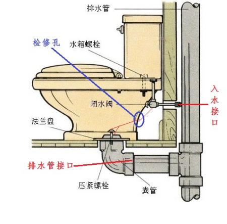 排水口写什么字寓意好呢