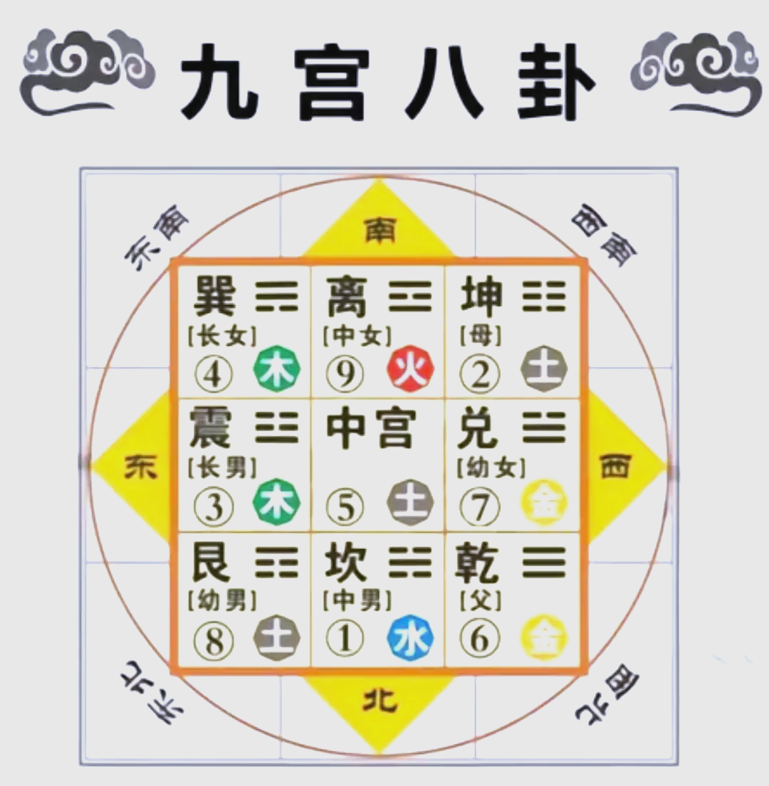 家居风水布局技巧 家居风水布局技巧