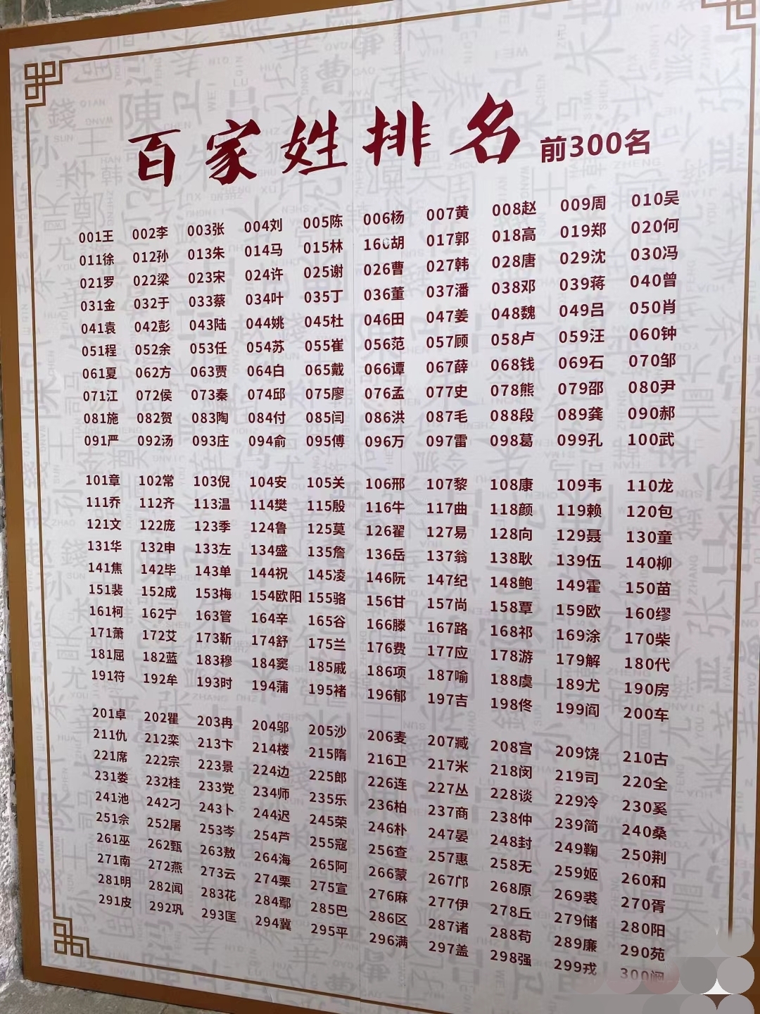 百家姓排名前100位有哪些