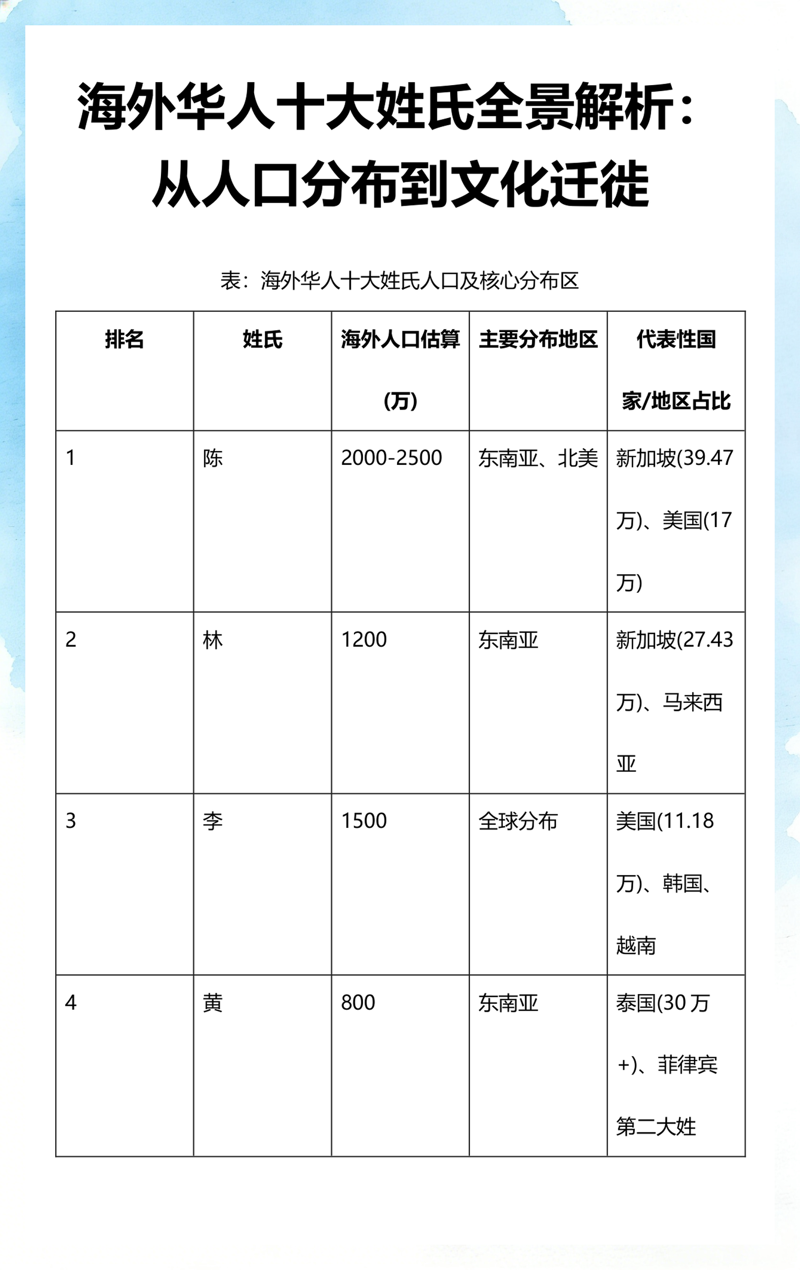 百家姓大全2000个 百家姓大全2000个