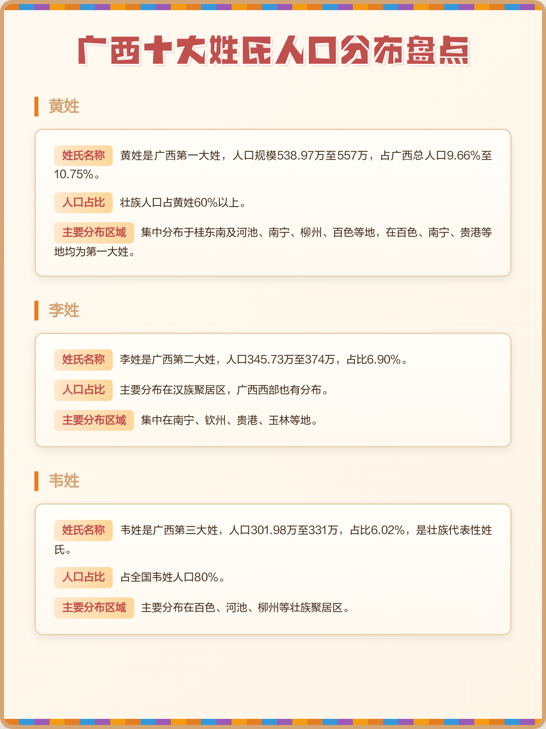 前100人口大姓 前100人口大姓