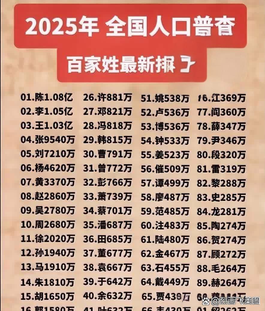 百家姓排名1一览100名