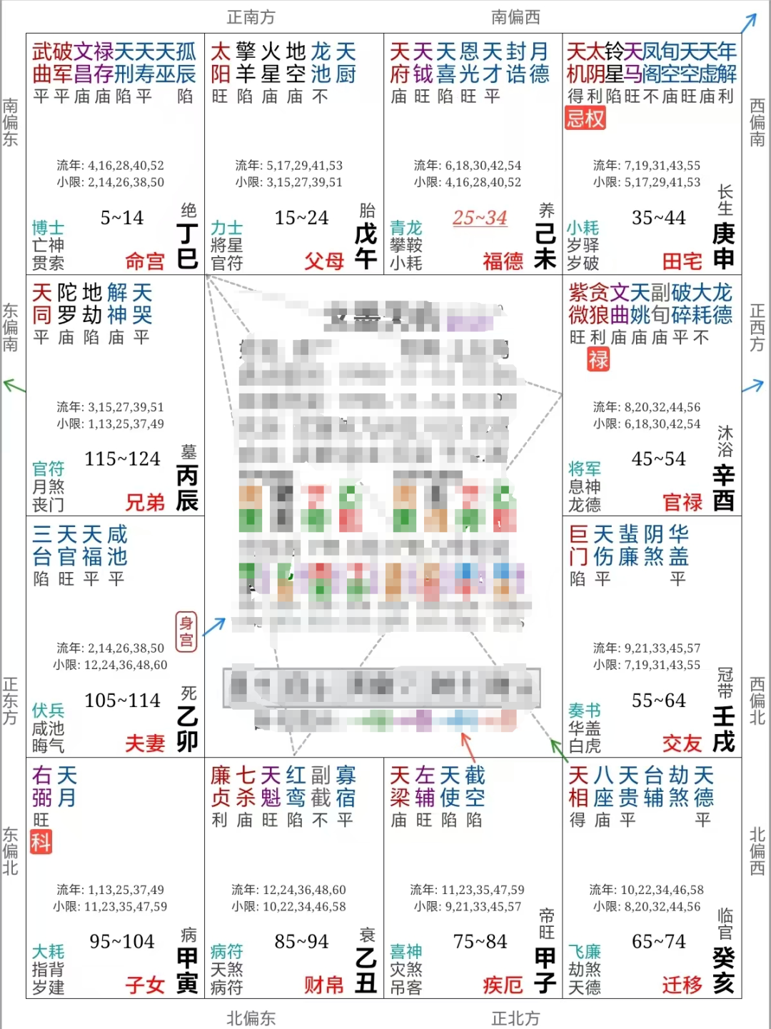 测八字命盘
