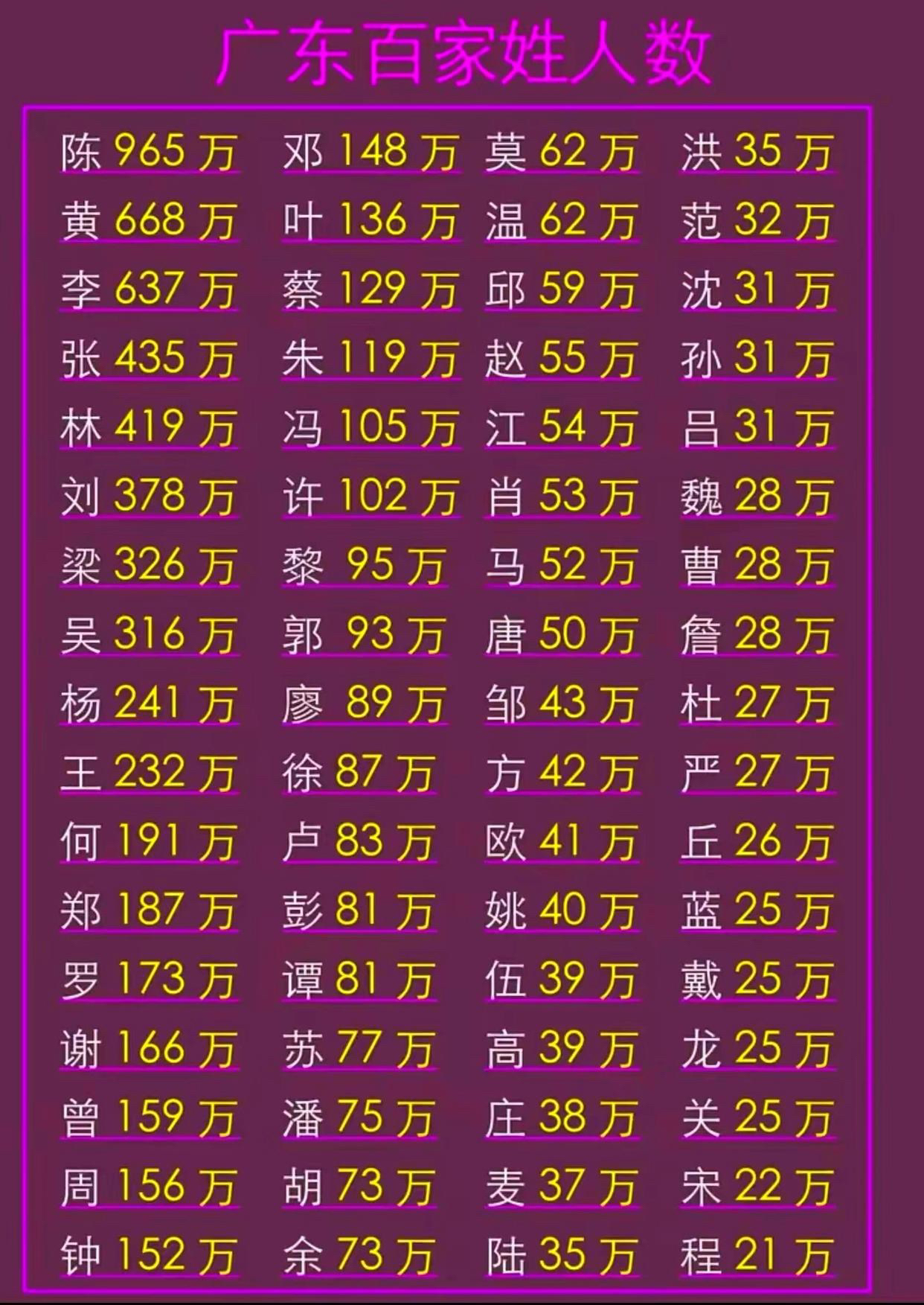 百家姓张姓排名第几 百家姓张姓排名第几