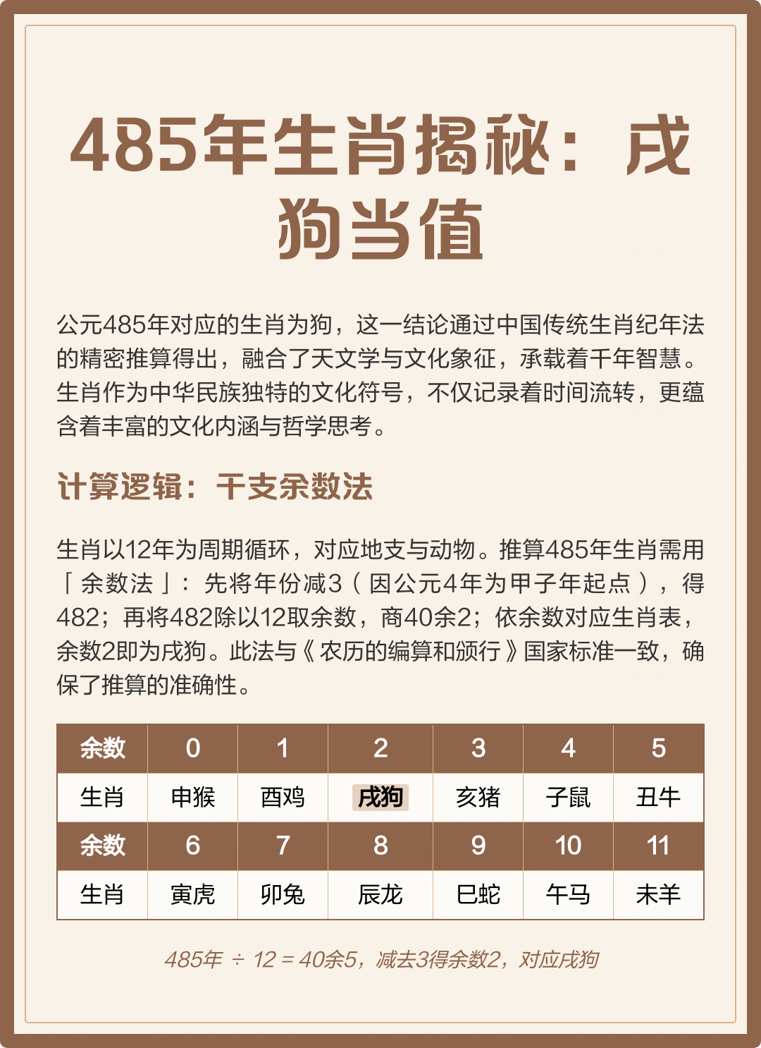 最准生肖标准