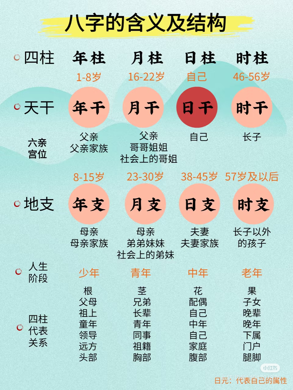 八字贵人怎么看