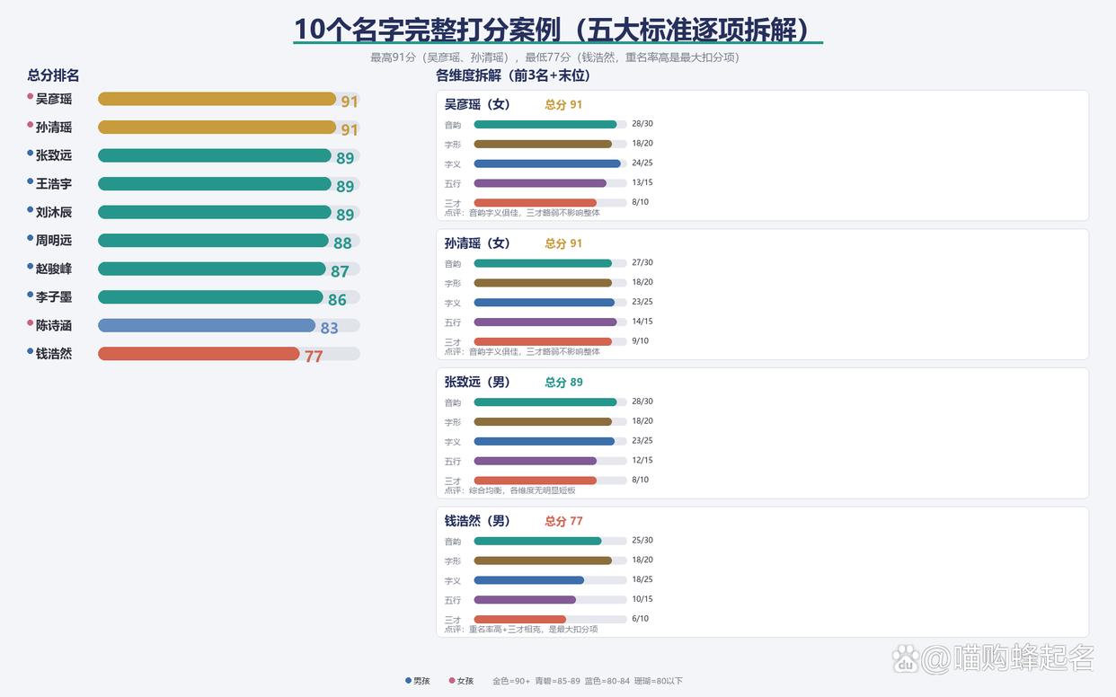免费姓名打分APP哪个准 免费姓名打分APP哪个准