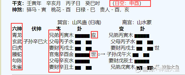 六爻占卜入门教程