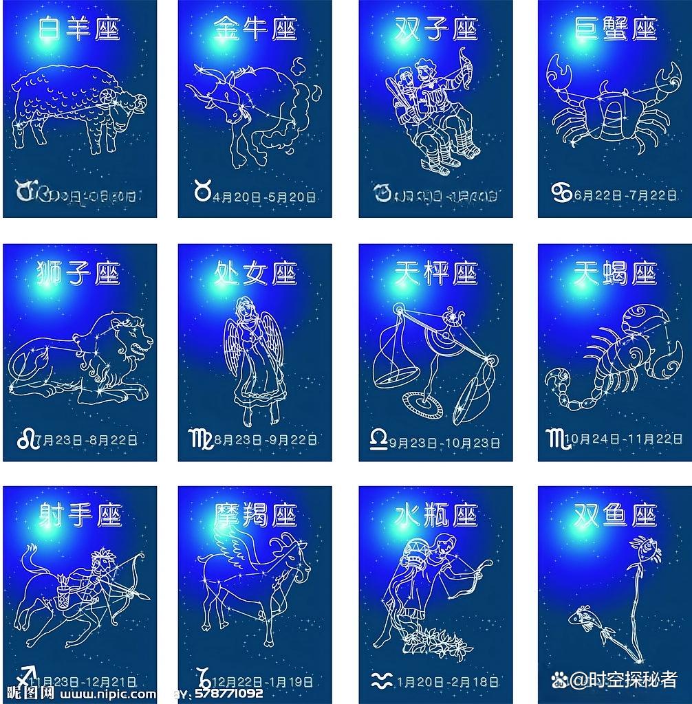 星座运势今日运势对比