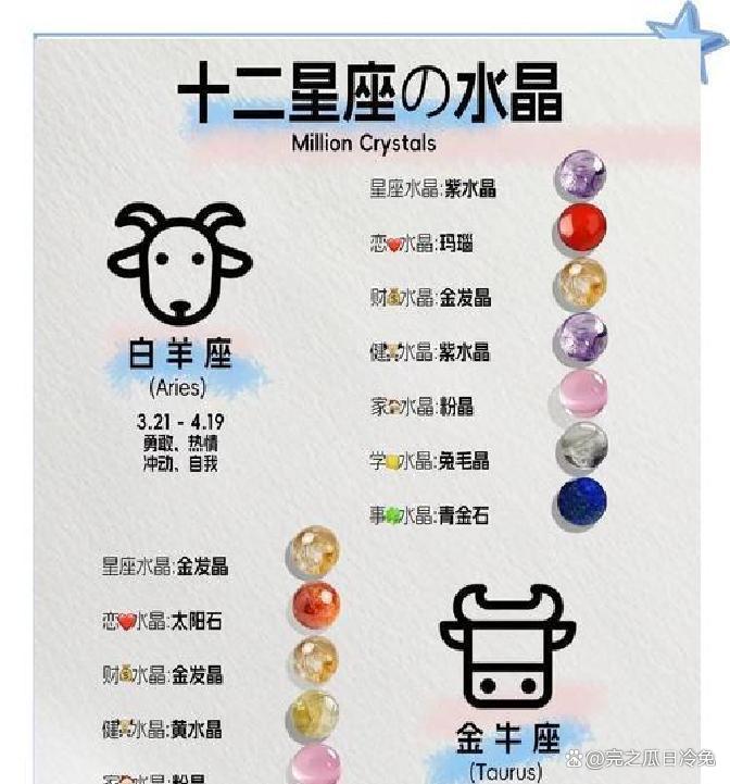 星座运势今日运势对比 星座运势今日运势对比