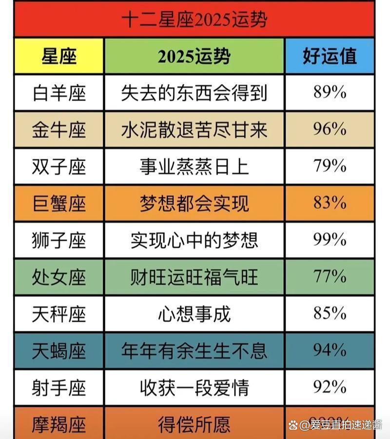 各星座运势下周运势查询 各星座运势下周运势查询