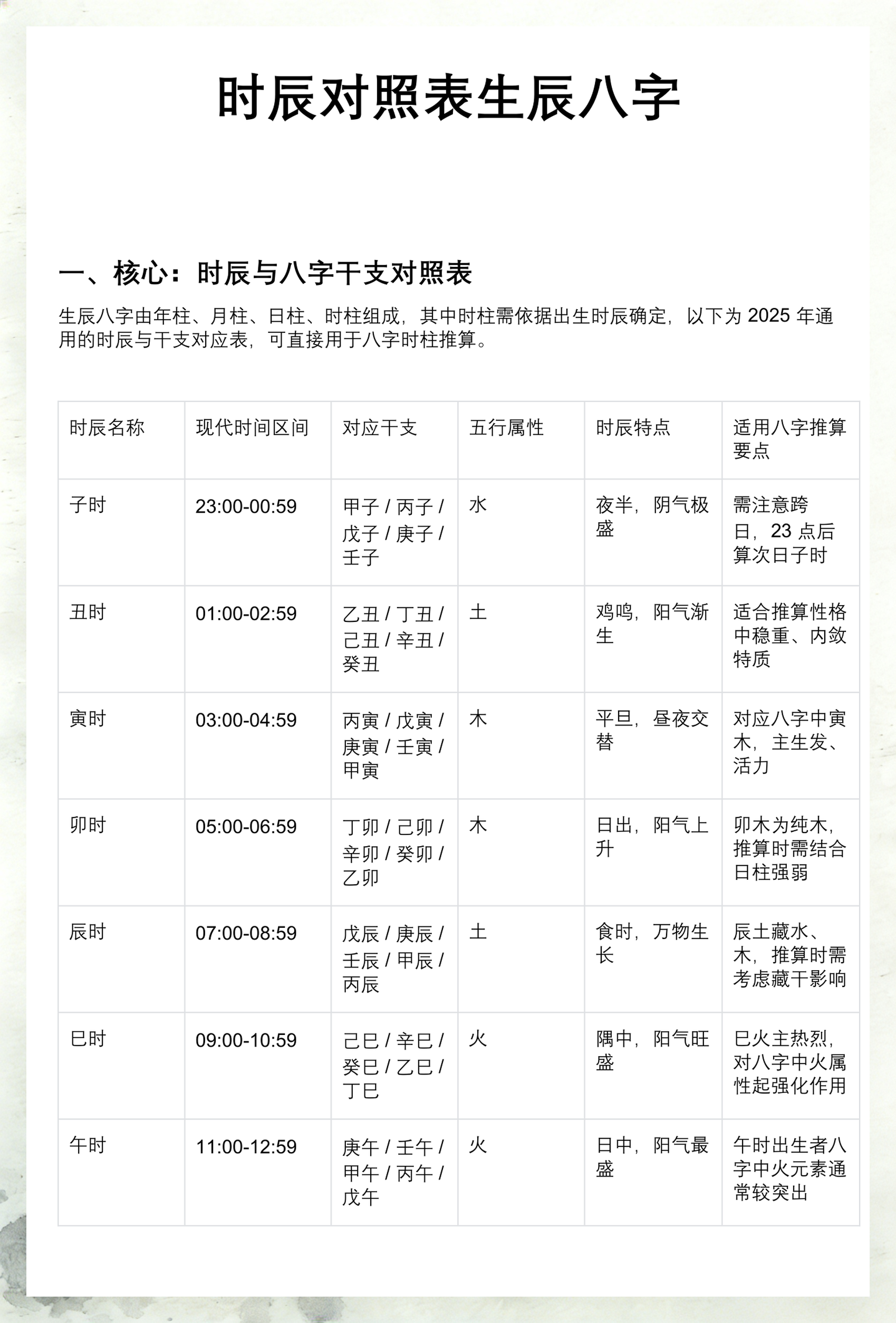 生辰八字查询解析 生辰八字查询解析
