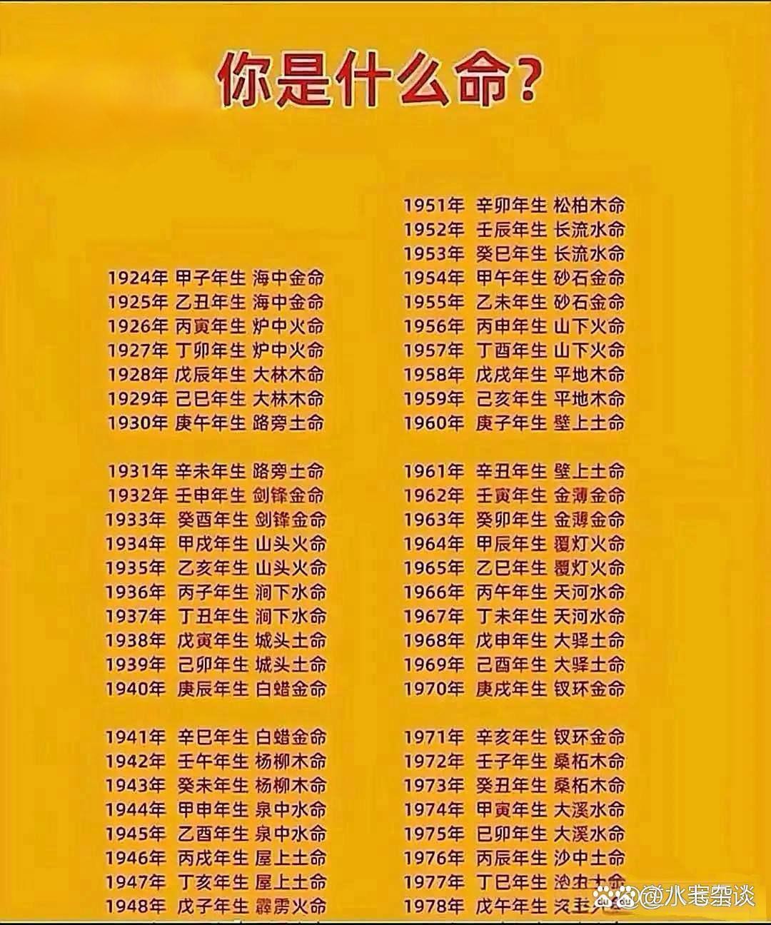 八字从哪里看命运 八字从哪里看命运
