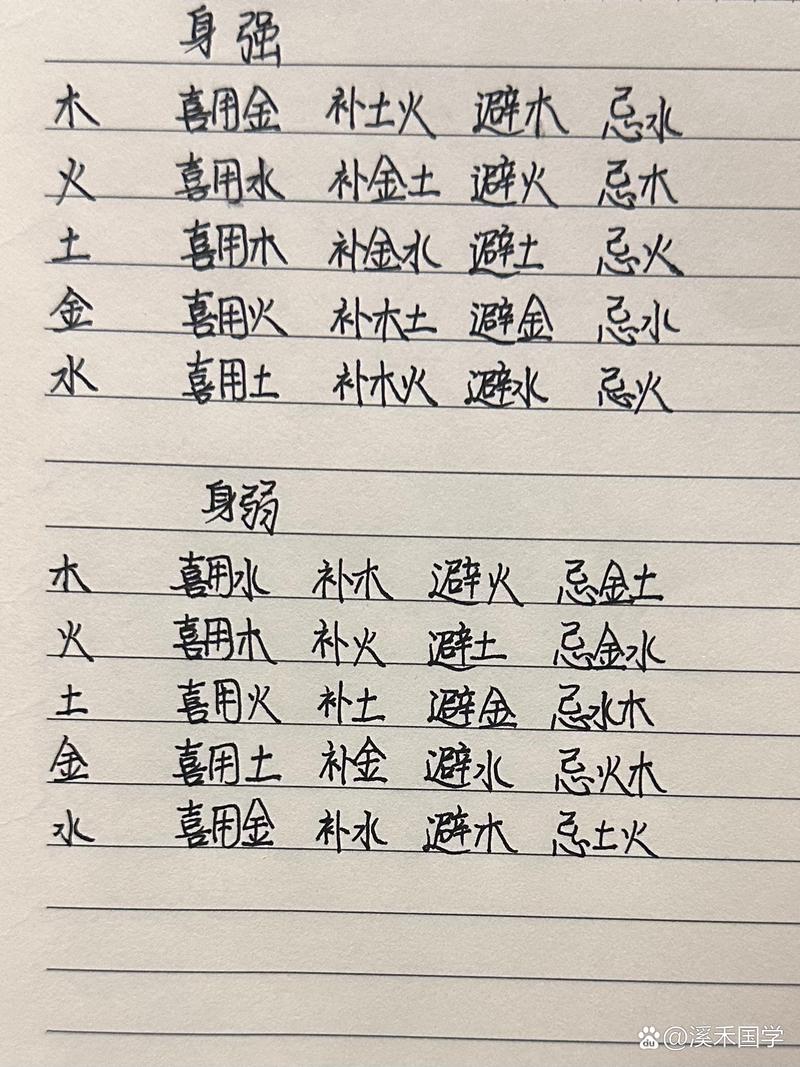 八字起大运表 八字起大运表
