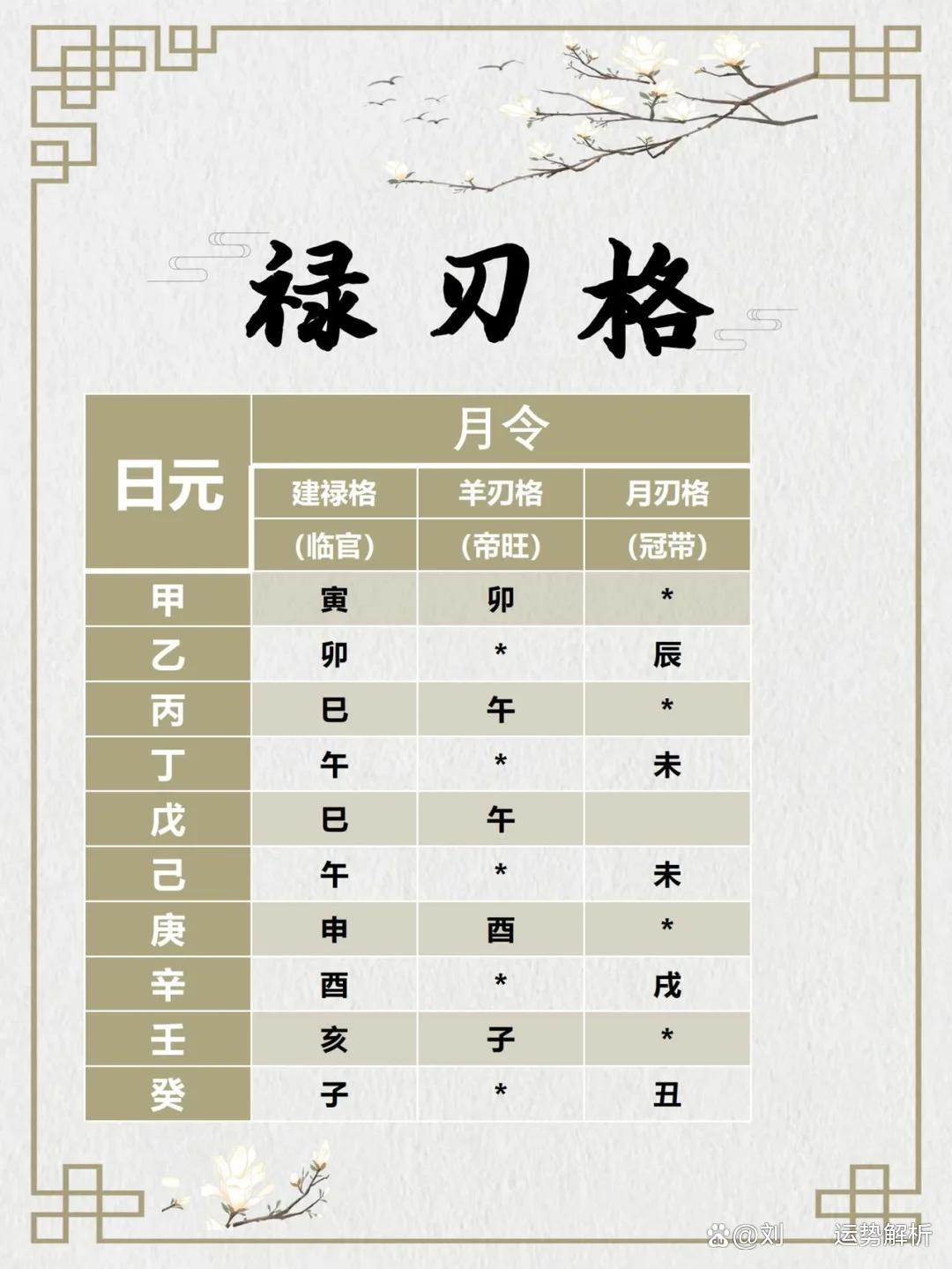 八字起大运表 八字起大运表